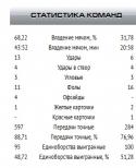 4861_torpedo_ural_statistika.