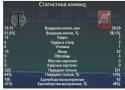 51327_nalchik_statistika.