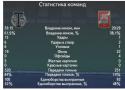 51327_nalchik_statistika.