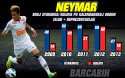 52992_neymar_stats_2.