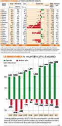 53321_tabelle2011.