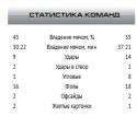 54126_statistika.