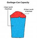 55079_funny-garbage-can-capacity-graph-chart.