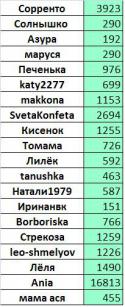 555km_na_oplatu.