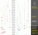 57029_haplogroups-timeline.