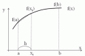 5791integral_graph.