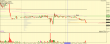 58285_USDCHFM15.