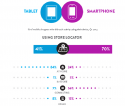 59132_tablets-smartphones-usage.