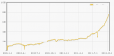 5957sape-revenue-2.