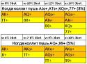 59599_4bet_vs_3bet.