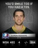 5966_AaronRodgers_Youdsmiletooifyouhad4TDs_week3_pts964496664186.