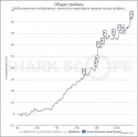 6019_SharkScopeChart.