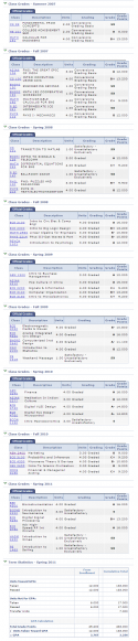 60325_Undergrad_Transcript.