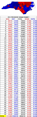 61316_PRES12STATS.