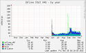 6132localhost_localdomain-onlinex40-year.