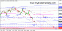 61676_usdchf_h4_26_11_2012.