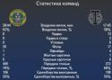 62544_statistika_komand.