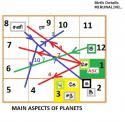 62618_MIRUNALINI_CHART_ASPECTINGS_OF_PLANETS.