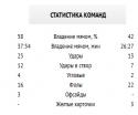 62824_spartak_torpedo_statistika_komand.