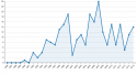 65019_OregonBiomedicalEngineeringInstitute_Activity_InvAll.