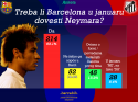 65124_Anketa_-_treba_li_barcelona_u_januaru_dovesti_neymara.