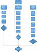 67442_W04-WBS_Organization_Chart-Team_Beta.