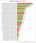 67621-3DMark11GraphicsScoreExtrem.