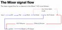 6771The_Mixer_signal_flow.