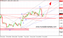 6830_eurusd_17_04_2013_h4.