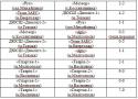 7044_rez_3_tur_06-07.