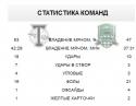 71040_orpedo_krasnodar_statistika.
