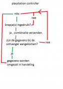 73054_Digitale_electronice_opdracht_1_1.