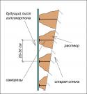 733_Shema-vyravnivanija-steny-bez-karkasa.