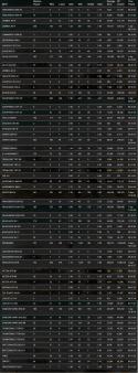 73696_Stats.