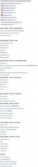 7403Krupnneishie_banki_mira.