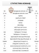 74403_cska_torpedo_statistika1.