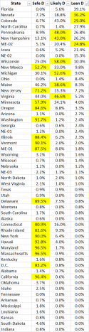 74413_us_pres_ratings_and_predictions_2.