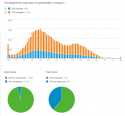 74493_demografiya_po_vozrastu.