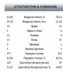 75169_krasnodar_torpedo_statistika.