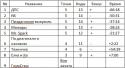 75907_Result_15102013.
