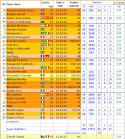 76172_Roma_stats_2012-13.