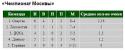 77809_chempionat_moskvy.