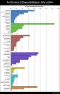 7884weaponsandgadgets-kills-byclass.