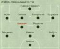 79284_terek_optimalnyi_sostav.