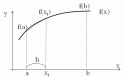 7946integral_graph.