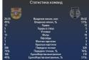 79608_arsenal_torpedo_statistika.