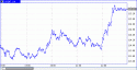 7976prochart.