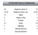 81222_rostov_torpedo_statistika.