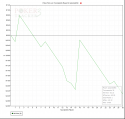 81238_Prizes_Won_over_Tournaments_Played_for_poisonedfish.