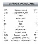 86190_torpedo_cska_statistika.